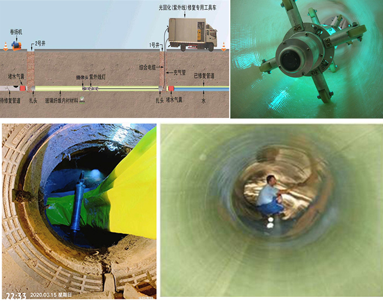 朝阳UV-CIPP内衬修复